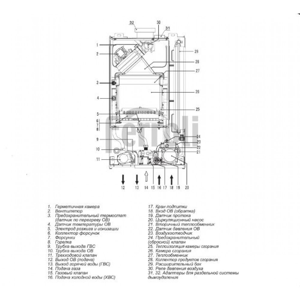 Купить Газовый котел Ferroli FORTUNA F 16 в Минск и РБ. Цены,  характеристики.